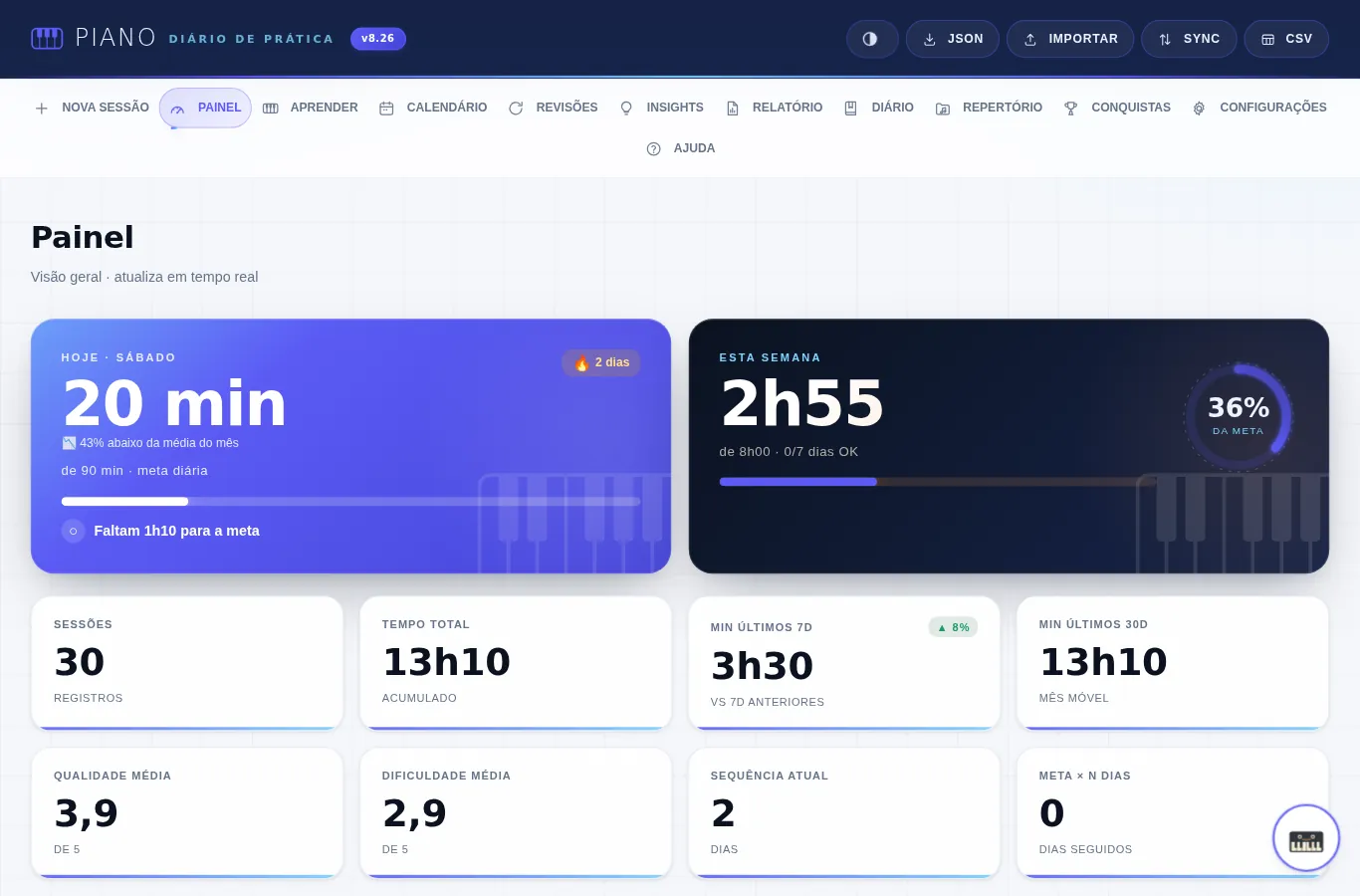 Painel do diário: minutos de hoje em relação à meta diária, total da semana com a porcentagem da meta, sessões registradas, tempo total, minutos dos últimos 7 e 30 dias e sequência de dias.